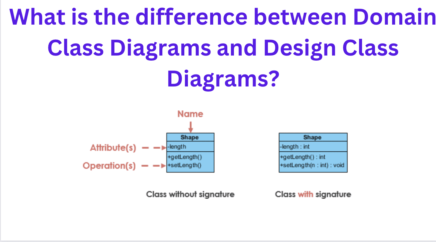 What Is The Difference Between Domain Class Diagrams And Design Class