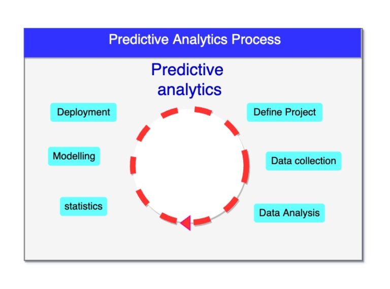 why-predictive-analytics-is-important