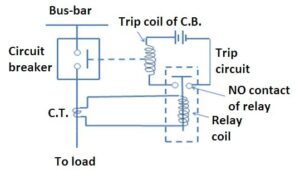 Working Principle of Circuit Breaker