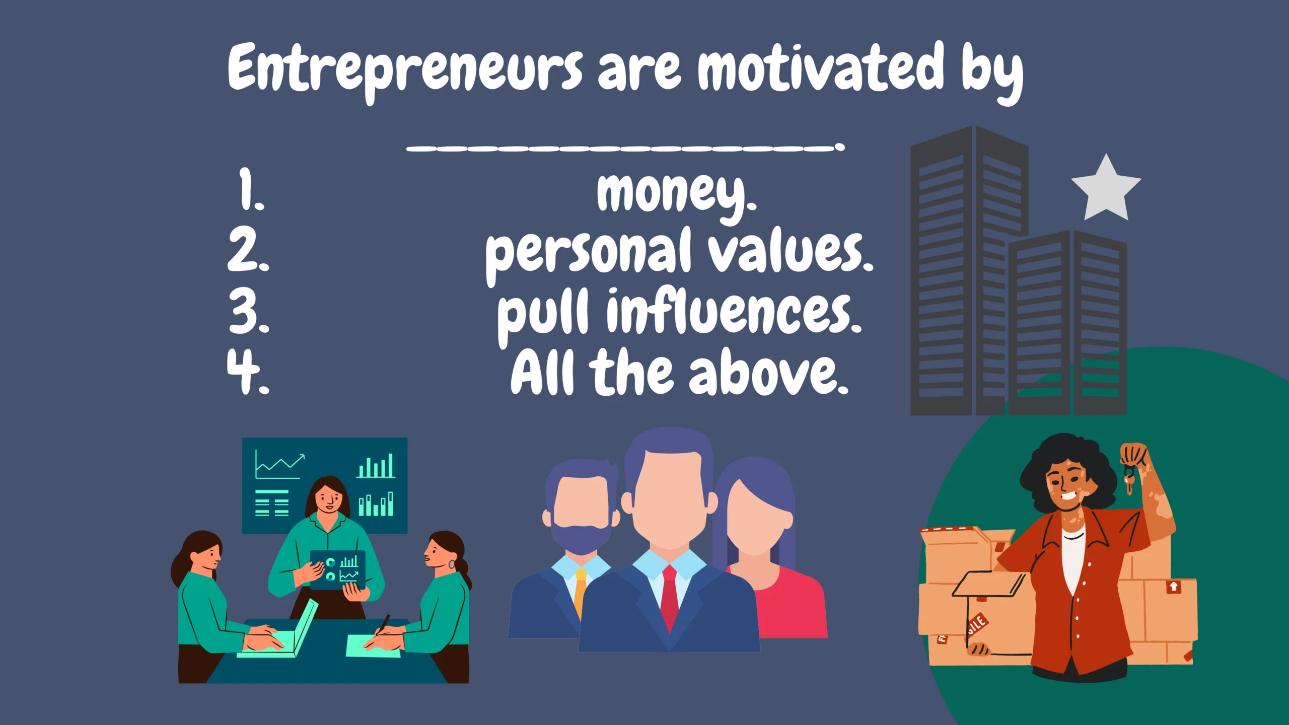 Entrepreneurs are motivated by