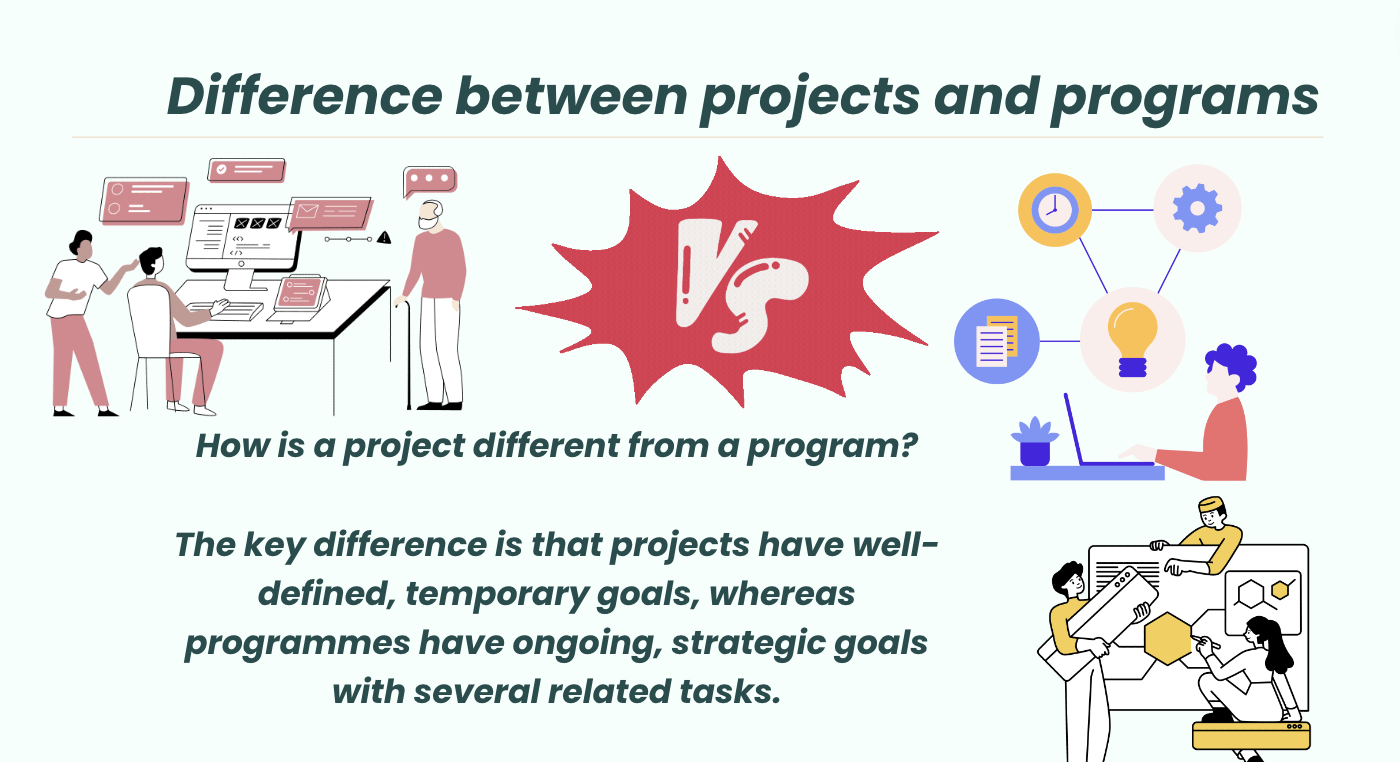 How is a project different from a program?