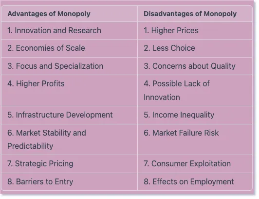 Advantages and Disadvantages Of Monopoly