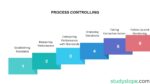 process controlling