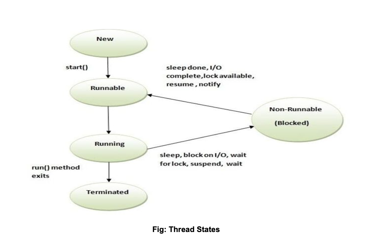 What is multithreading?