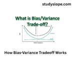 Bias-Variance Tradeoff