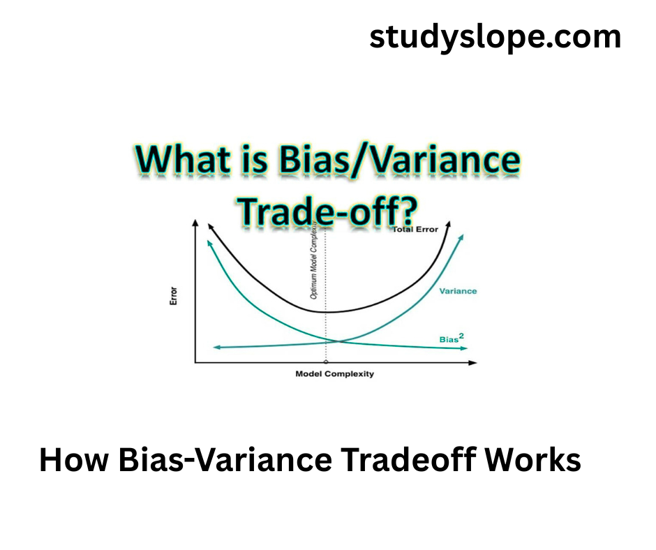 Bias-Variance Tradeoff